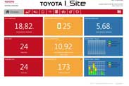Toyota I_Site biella